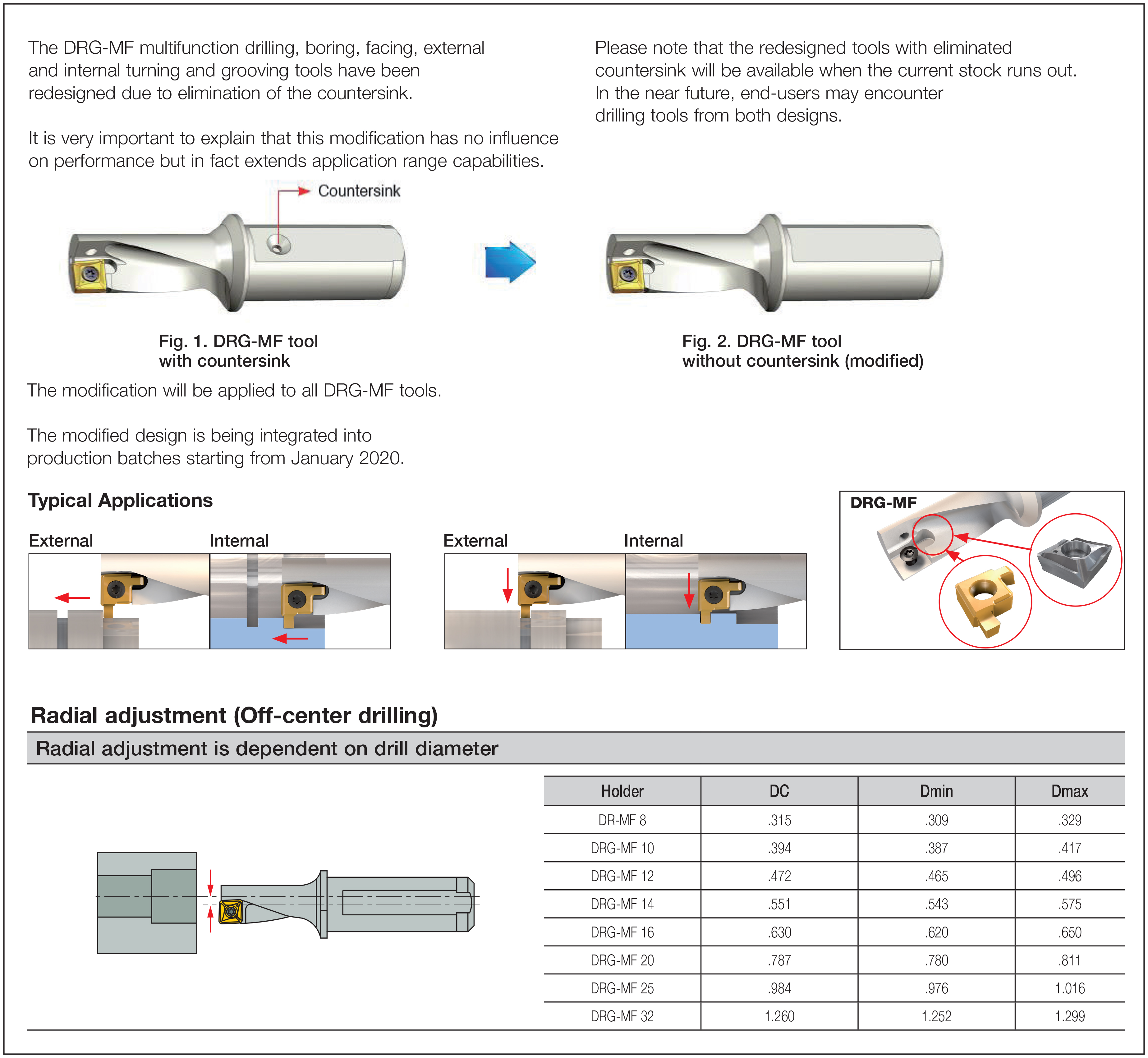 Iscar Japan | 旋盤加工 > 突切・溝入 > 突切・溝入加工用ホルダ Iscar Japan | 旋盤加工 > 突切・溝入 > 突切・溝入加工用ホルダ