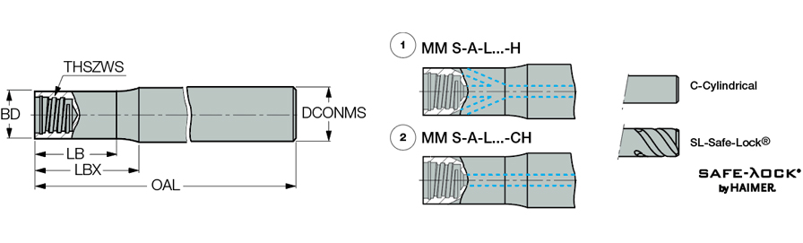 MM S-A-L5.00-C.750-T12