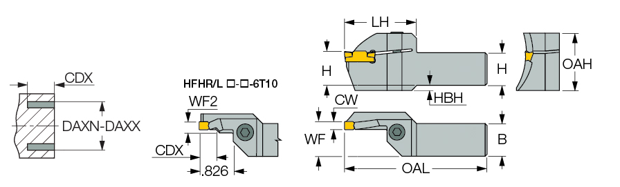 HFHR 25.4-180-6T32