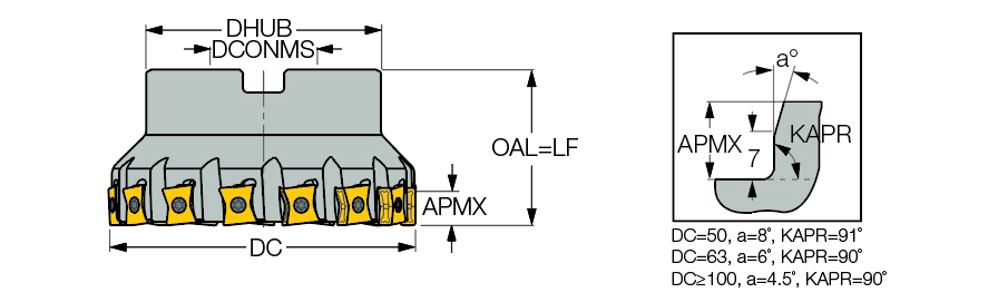 F90LN-D125-15-38.1-L-N15