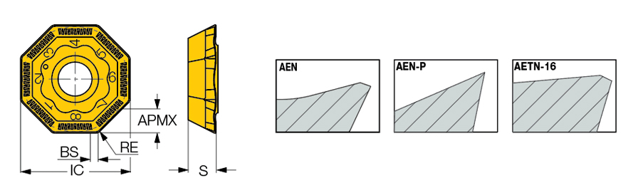 OFCR 07T3-AEN IC908